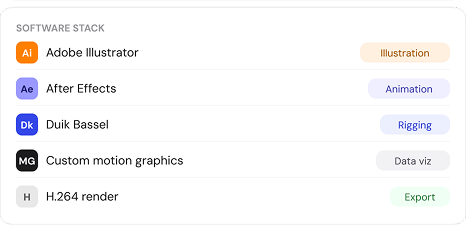 ManagXpert motion design case study — software stack showing After Effects and Illustrator